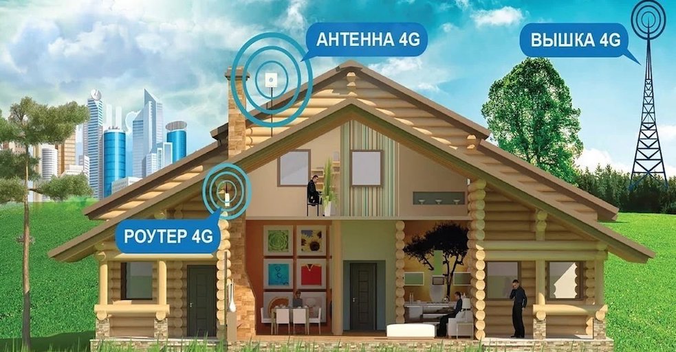 4G Интернет Черноголовка